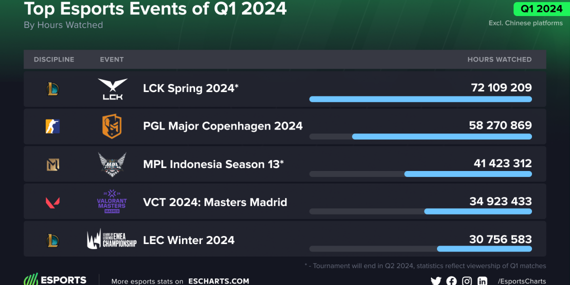 Top Esports Events 2024