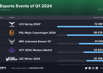 Top Esports Events 2024