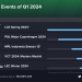Top Esports Events 2024