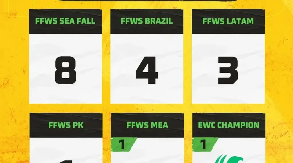 Jadwal dan Tim Asia Tenggara di FFWS Global Finals 2024: Perebutan Gelar Dunia Free Fire