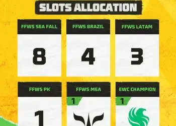 Jadwal dan Tim Asia Tenggara di FFWS Global Finals 2024: Perebutan Gelar Dunia Free Fire