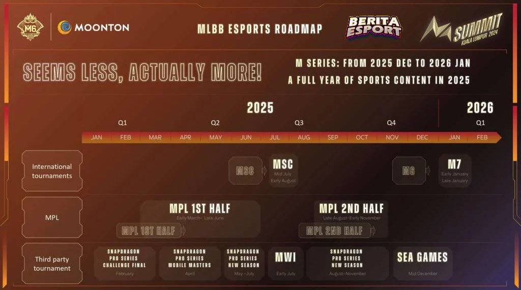 Peta Esports Mobile Legends: Bang Bang 2025 Resmi Diluncurkan!
